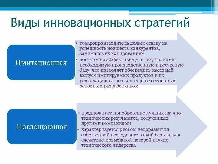 Стратегии инновационной организации. Классификация инновационных стратегий. Разновидности инновационной стратегии. Виды инновационных стратегий фирмы.. Инновационная стратегия компании.