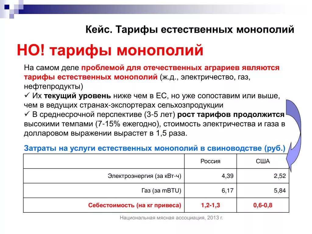 Рост монополий пришелся. Тарифы естественных монополий это. Тарифы на продукцию естественных монополий в РФ. Рост цен естественных монополий это. Цена услуг естественных монополий это.