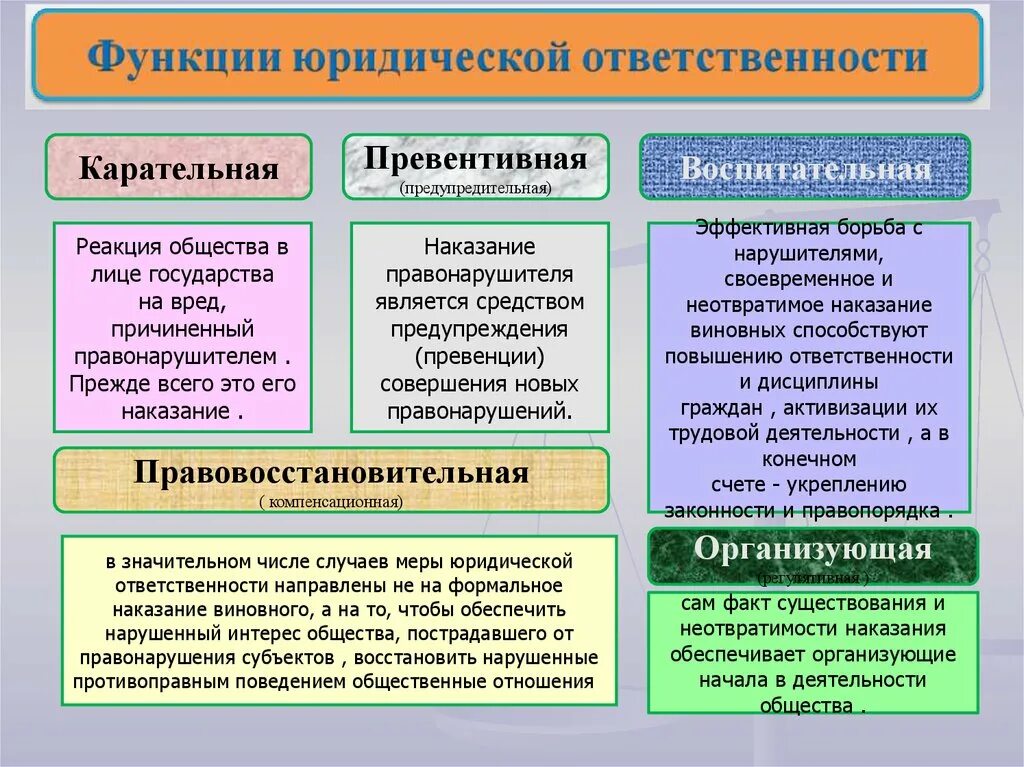 Назовите основные юридические ответственности. Функции и виды юридической ответственности. Основные функции юридической ответственности. Назовите функции юридической ответственности. Функции юридической ответственности кратко.