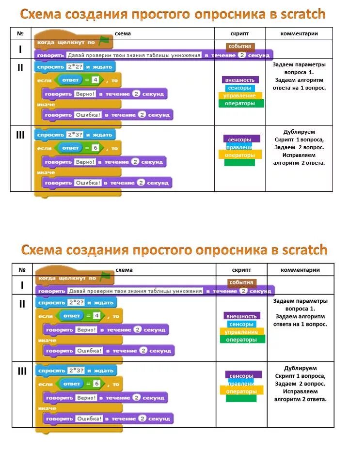 Визуально блочная событийно ориентированная среда программирования scratch. Визуально блочная событийно ориентированная среда программирования scratch