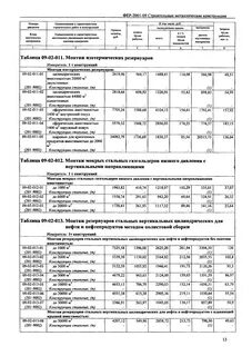 Металлические конструкции расценка