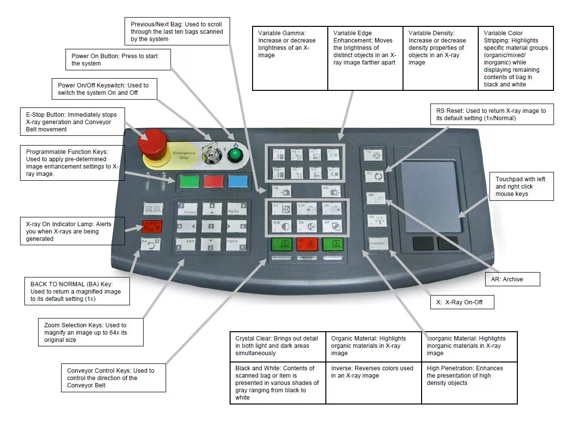 Control buttons перевод