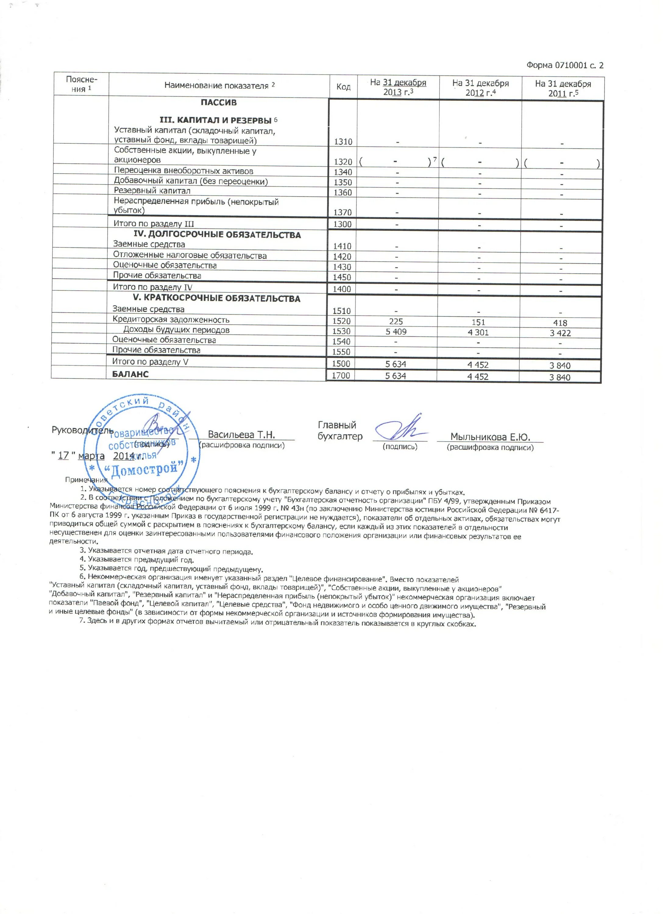 баланс 2013 года. сумма внешних углов многоугольника доказательство. предшествующий это пример. предшествующий это. предшествующий предыдущему.