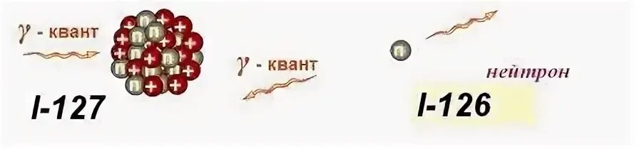 В ходе бета распада 160 мг