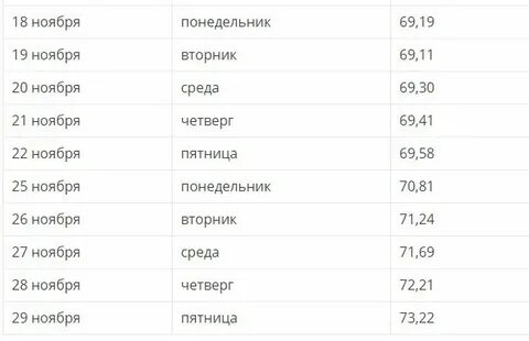Курс евро на 15.10 2024