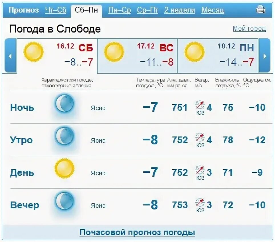 Погода в чусовом на 14 дней. Погода в Караганде. Прогноз погоды в Новокузнецке. Погода в Северодвинске на неделю. Погода в Обнинске на неделю.