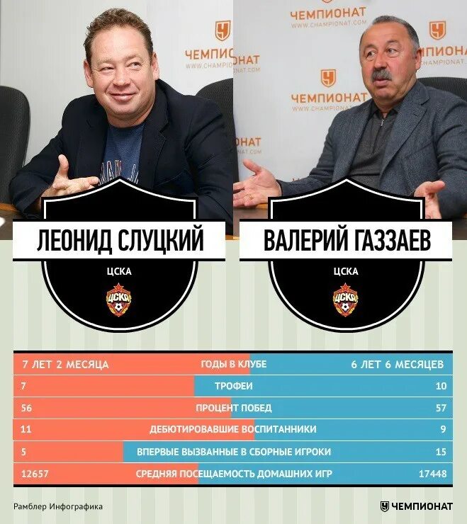 Программа слуцкого на выборы