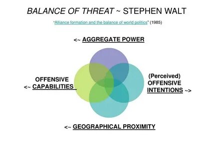 The balance