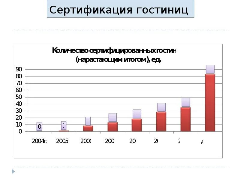 Сертификация гостиниц. Сертификация гостиничных услуг. процедура сертификации гостиничных услуг. гостиничное бизнес сертификация. сертификация соответствия гостиничных услуг это.