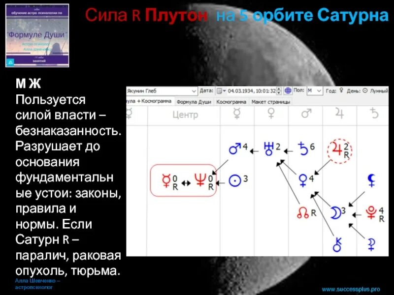 Плутон мужчины соединение плутон женщины. Плутон в центре формулы. Формула души. Орбита Меркурия в формуле души. Плутон в формуле души.