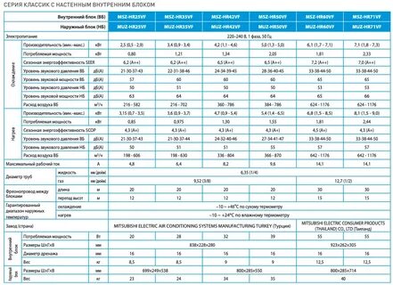 Кондиционер 20 мощность