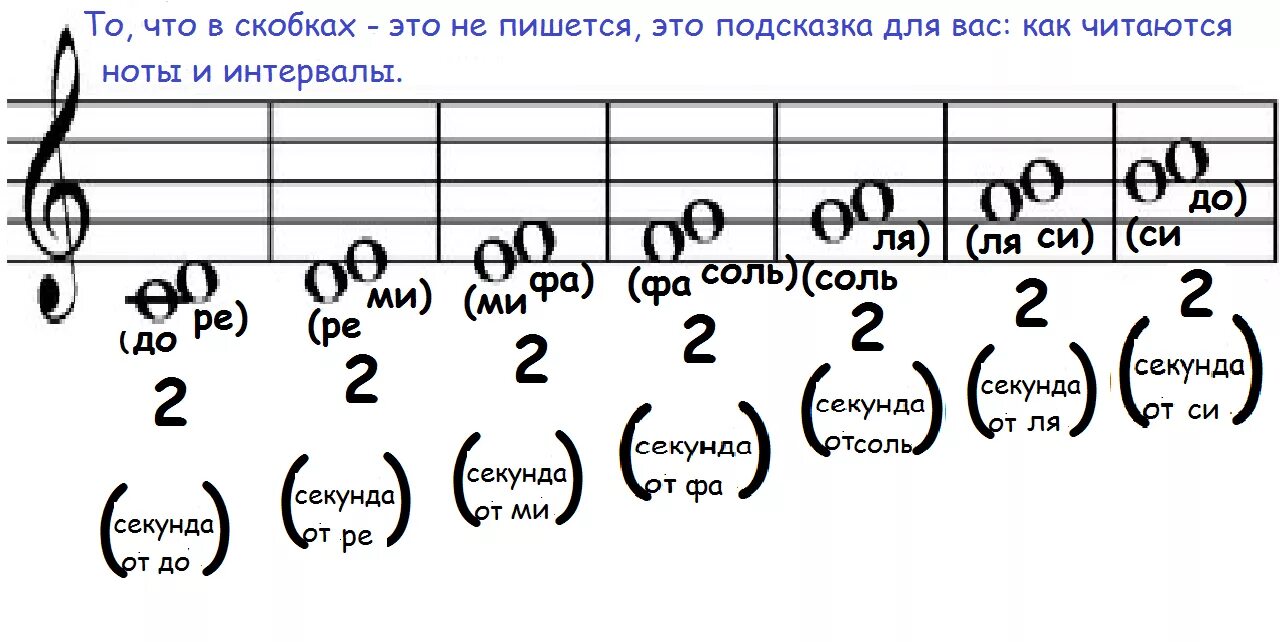 Чистая Квинта от Ноты Ре. Интервал чистая Квинта от Ноты фа. Интервал чистая Квинта от Ноты Ре. Интервал б3 от Ноты Ре.