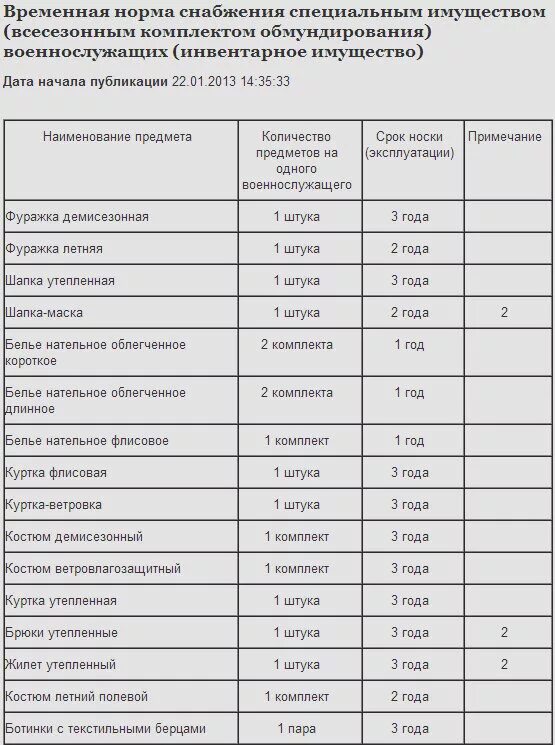 ПОСТАНОВЛЕНИЕ Правительства РФ от 15.05.2018 N 580"О ФОРМЕННОЙ ОДЕЖДЕ, ЗНАКАХ РА