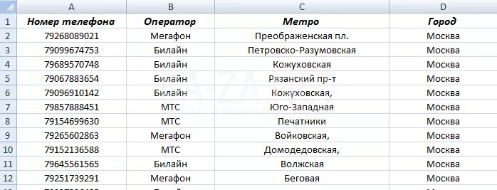 Номер телефона ее мобильный. Номера телефонов России. Номера телефонов Москва. Московские номера телефонов мобильных. Любой номер телефона.