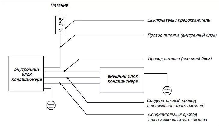 Розетка для кондиционера AboutDC.ru
