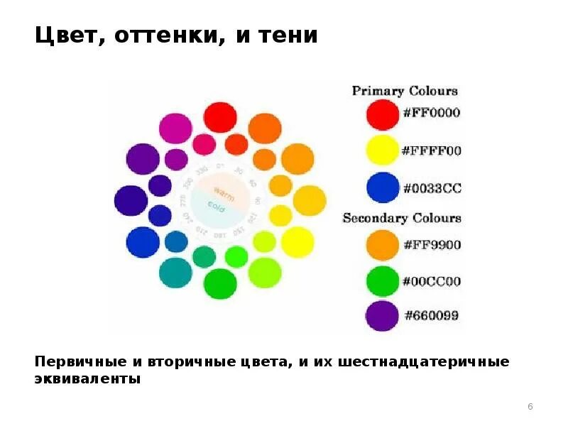 Физическая причина различия цветов. Оттенки цвета презентация. Оттенки цветов для презентации. Цвет в тоне презентация. Теория цвета презентация.