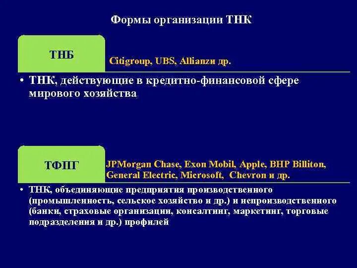 Понятие транснациональная корпорация. ТНК И ТНБ. ТНК В мировой экономике. Транснациональные корпорации субъект мирового хозяйства. Транснациональные банки в мировой экономике.