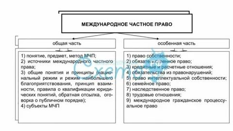 Крупное право