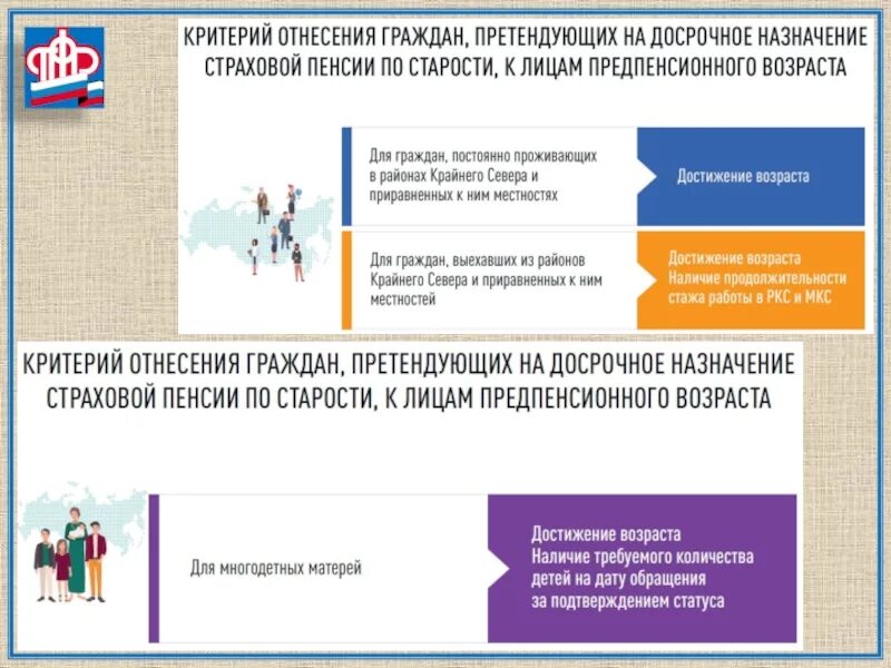 Назначение пенсии многодетным. Категории граждан имеющих право на досрочную пенсию. досрочное назначение пенсии. досрочная пенсия условия. граждане имеющие право на досрочное назначение страховой пенсии.