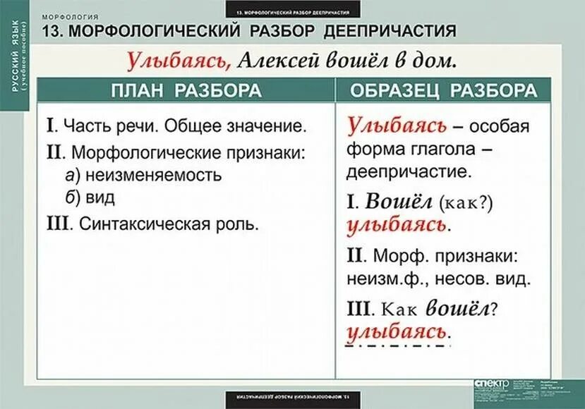 Красивый морфологический разбор 3 класс. Морфологический разбор деепричастия. Разбор деепричастия морфологически. Морфоологияеский разбрр деепричасиия. Морфологичскйи Рабох джеепричастия.