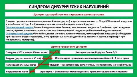 Затруднение мочеиспускания