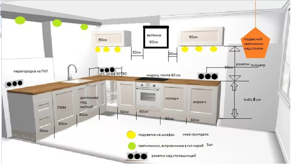 Схема электропроводки освещения рабочей зоны на кухне. Схема розеток для кухни икеа метод. Схема розеток на кухне икеа. Расположение розеток на кухне икеа.
