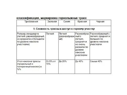 Порядок движения по горным склонам