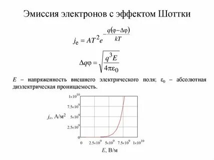 Номер эмиссии