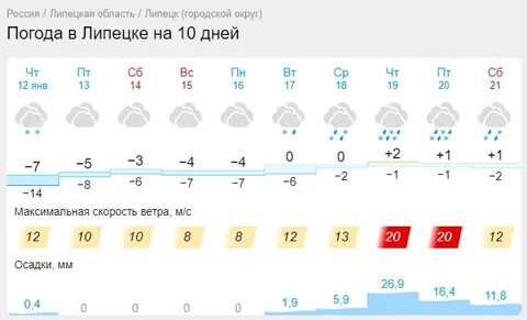 Погода завтра иркутске на 10 дней
