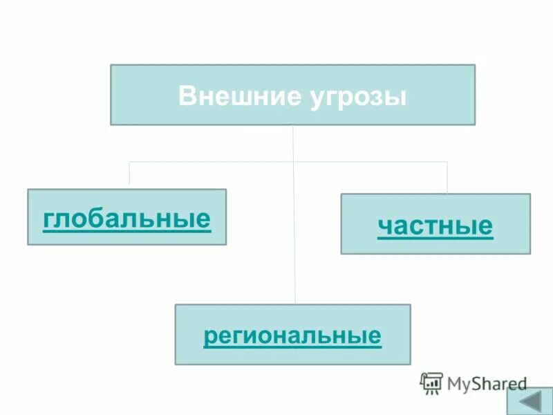 внешние угрозы земли