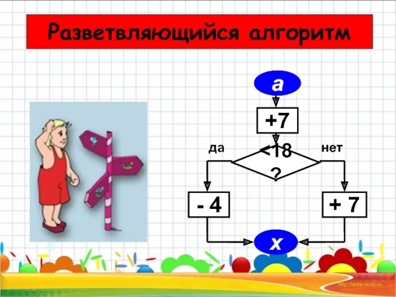 Алгоритмы математика 10. Математический алгоритм. алгоритмы по математике. разветвляющий алгоритм. алгоритмы в математике.