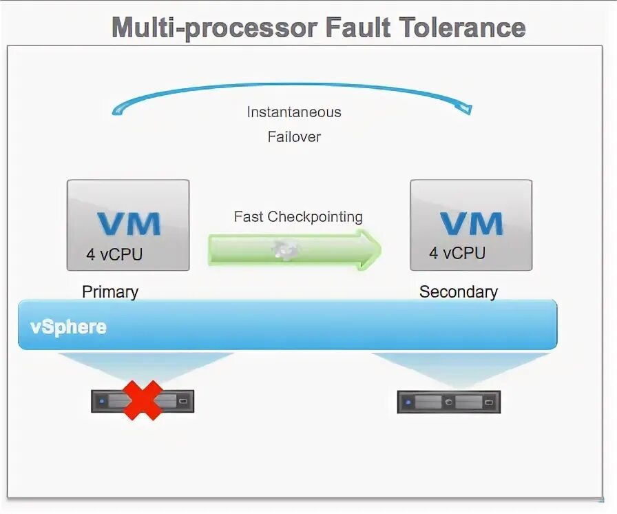 Vmware vcpu 0. Vmware vcpu 0