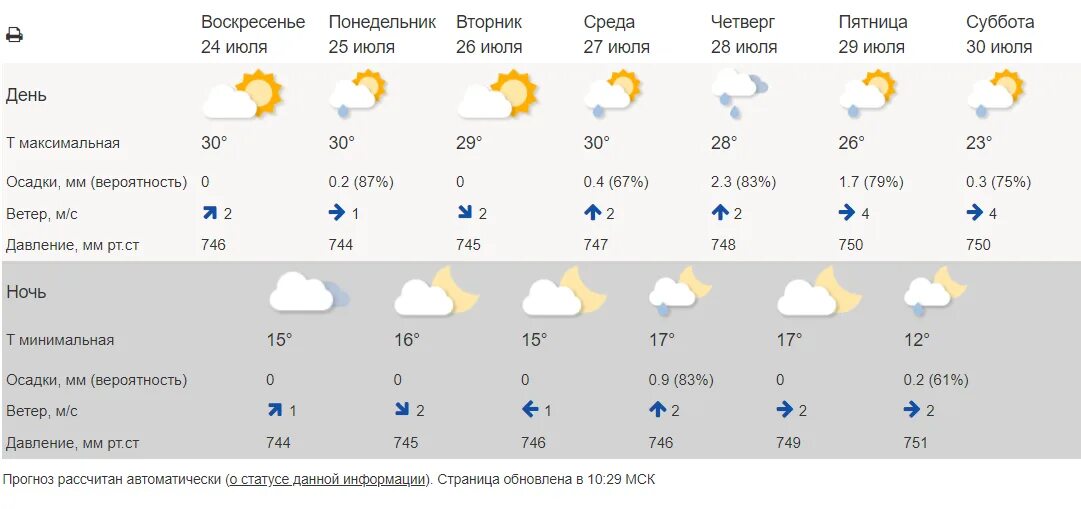 Через сколько будет дождь. Погода. Гидрометцентр. Погода на июль. Прогноз на неделю.