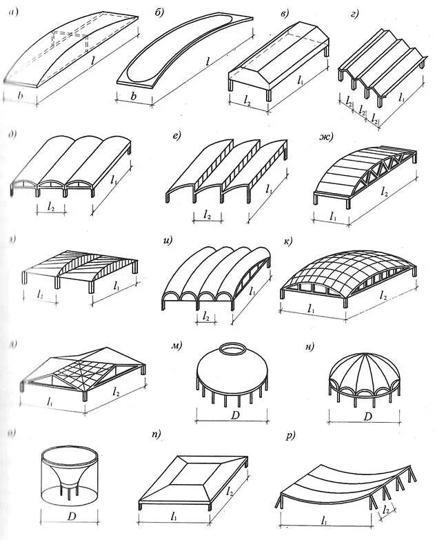 Классификация тонкостенных пространственных конструкций покрытия. Железобетонные пространственные покрытия (оболочки, арки, складки). Пространственные большепролетные конструкции складки. Тонкостенные пространственные покрытия (оболочки). Свод л