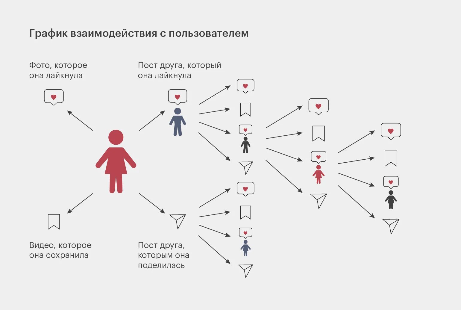 Алгоритмы Инстаграм. Алгоритм Instagram. Алгоритмы соцсетей. Как работают алгоритмы Инстаграм. Как настроить алгоритмы инстаграм