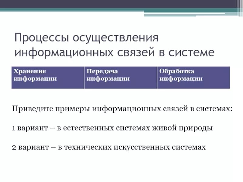 Приведите примеры получения хранения передачи информации человеком. Процессы осуществления информационных связей. примеры информационных связей в системах. привести примеры информационных процессов. искусственные информационные процессы.