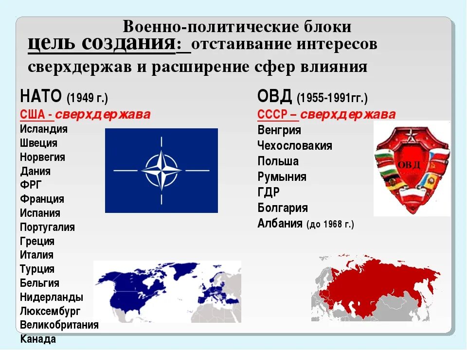 Военно политический блок НАТО. Блок НАТО 1949.