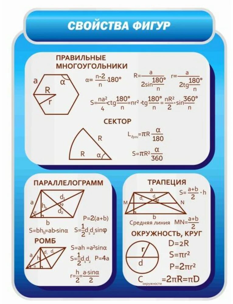 Свойства геометрических фигур. Стенды в кабинет математики. Формулы геометрических фигур. Стенд по математике геометрия. Свойства основных фигур