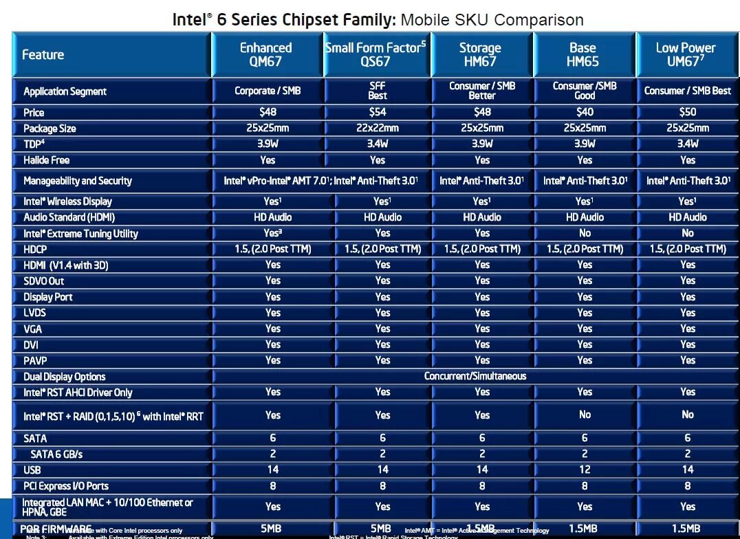Intel chipset family характеристики
