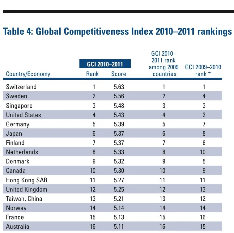 Index 2010. Index 2010