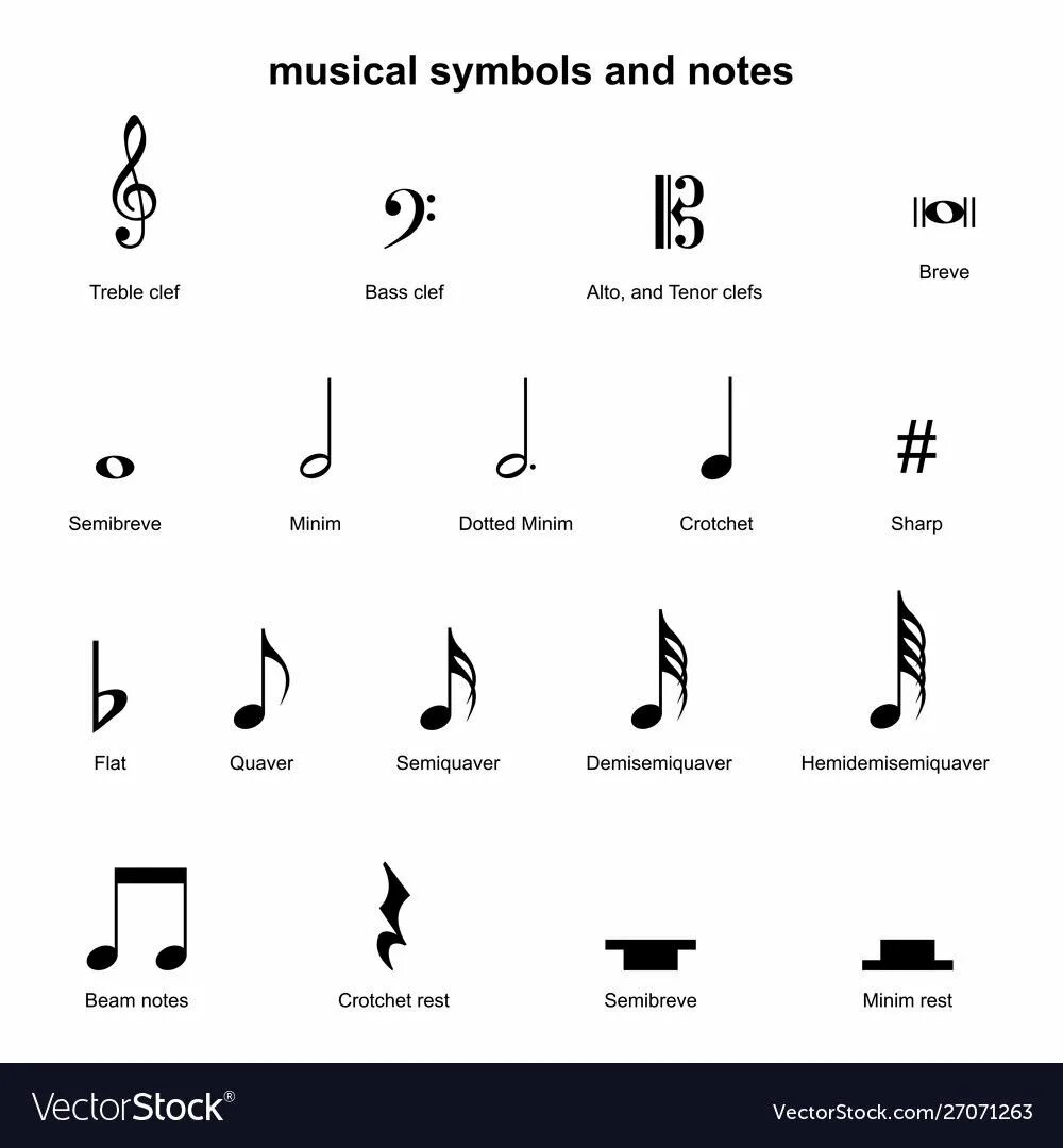 1 1 в музыке 4 буквы. Нотные знаки и их названия. Названия музыкальных символов. Как называются музыкальные знаки. Музыкальные знаки обозначения.