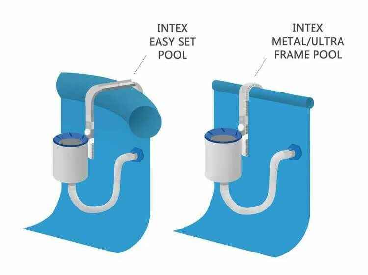 Скиммер для бассейна intex 28000. Скиммер для бассейна 28000. intex скиммер 28000. скиммер для бассейна intex навесной ; артикул 28000. скиммер для бассейна intex 58949.
