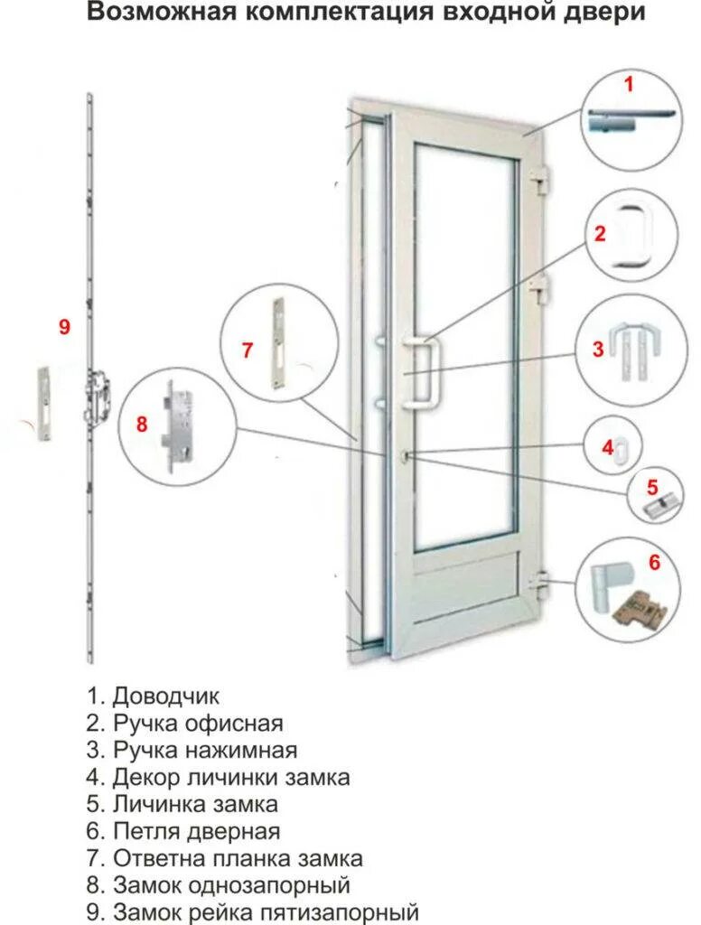 Как установить алюминиевую дверь. Алюминиевый дверные конструкции. дверь из алюминиевого профиля своими руками. фурнитура для пластиковых дверей.