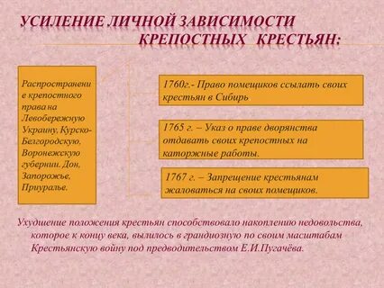 Зависимость крестьян