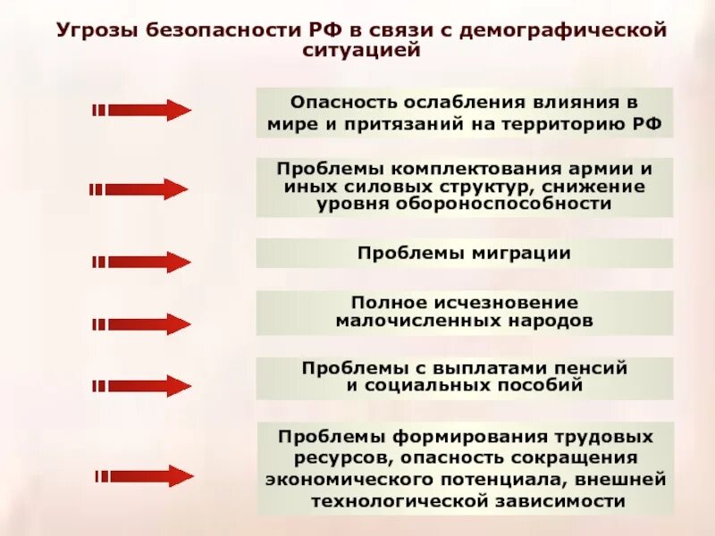На влияет ситуация