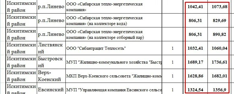 Прогноз погоды в линево искитимский. Индекс линево искитимский район. администрация р.п.линево искитимского района новосибирской области.