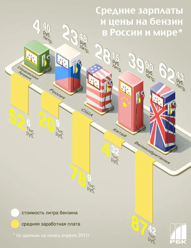 95 бензин. Сколько стоит литр бензина 92. Бензин аи 92. Литр бензина 92. 1 литр бензина.