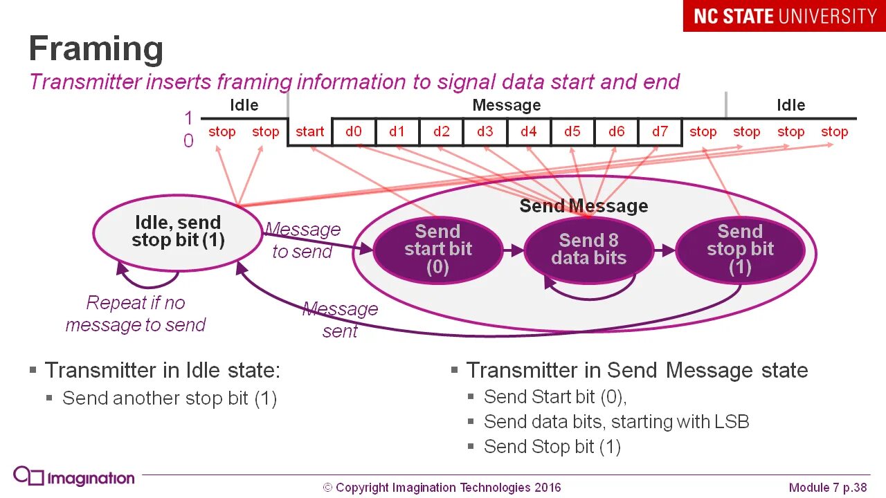 Repeat message. Курсы по микроконтроллерам. Фрейм университет. M2 communications. M2 communications Srbija pdf.