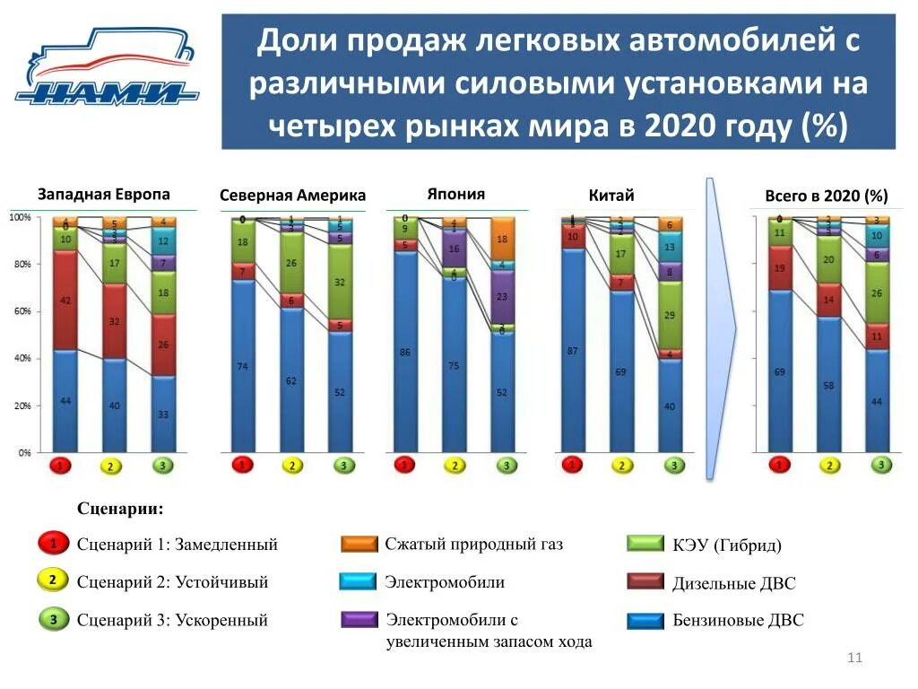 Как продать долю автомобиля
