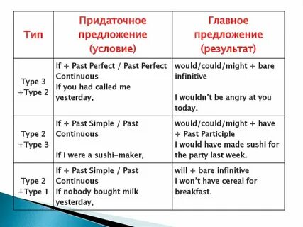 Придаточные предложения в английском языке таблица